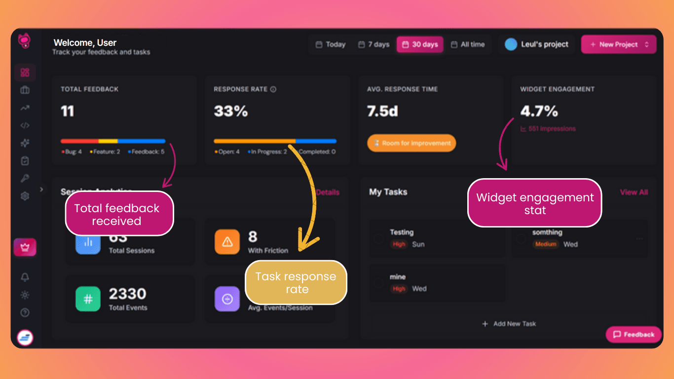 Upfeedback Dashboard Overview