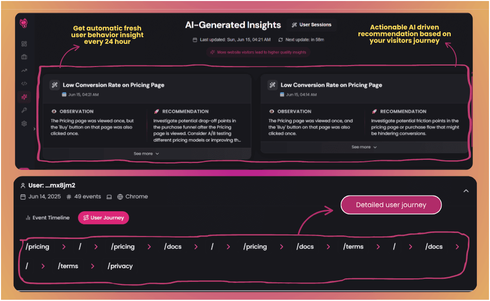 Analytics & AI Insights Dashboard